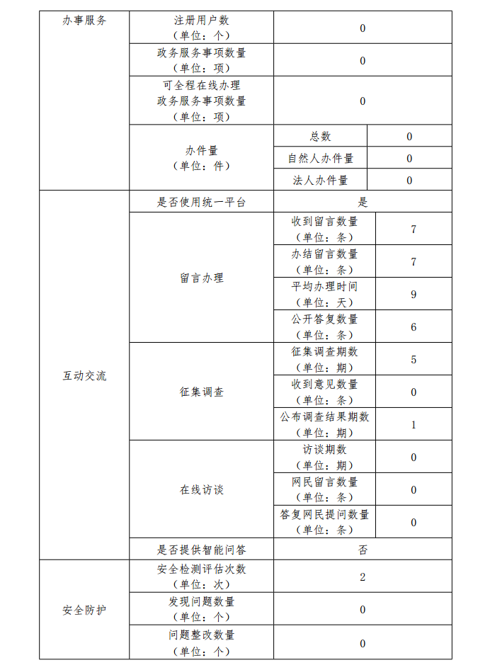MG游戏官网