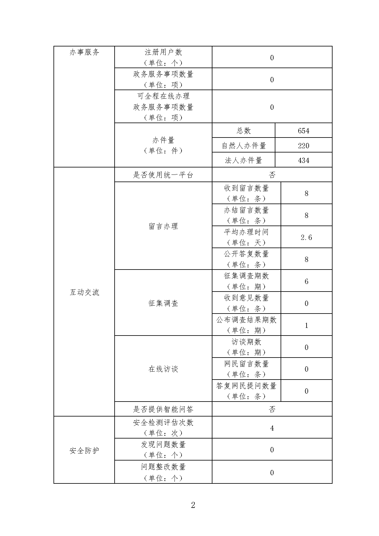 MG游戏官网