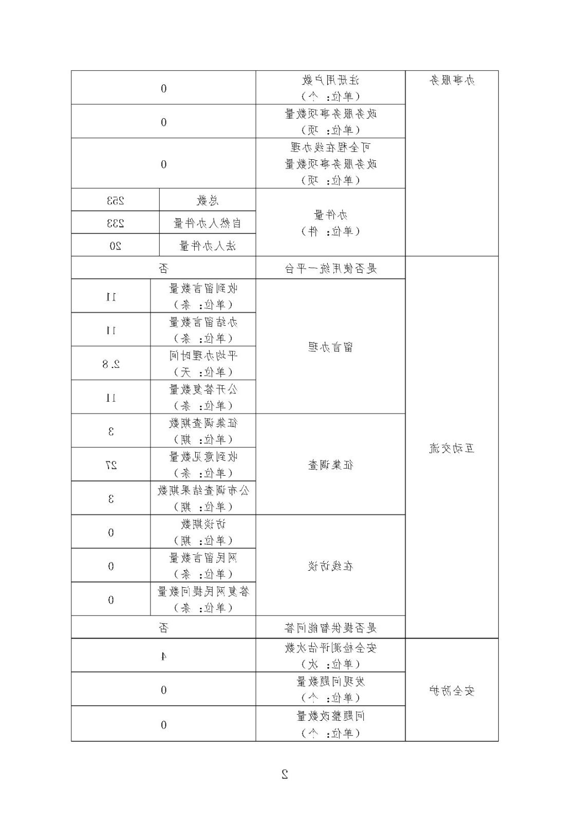 MG游戏官网
