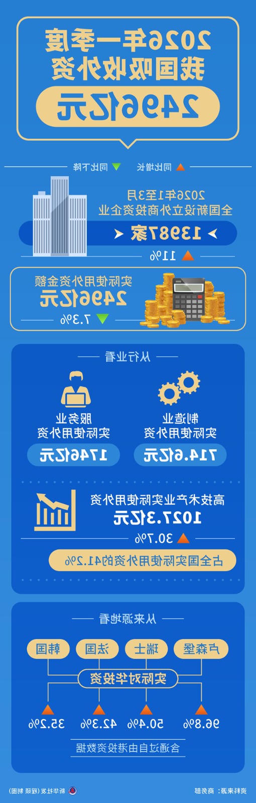 MG游戏官网