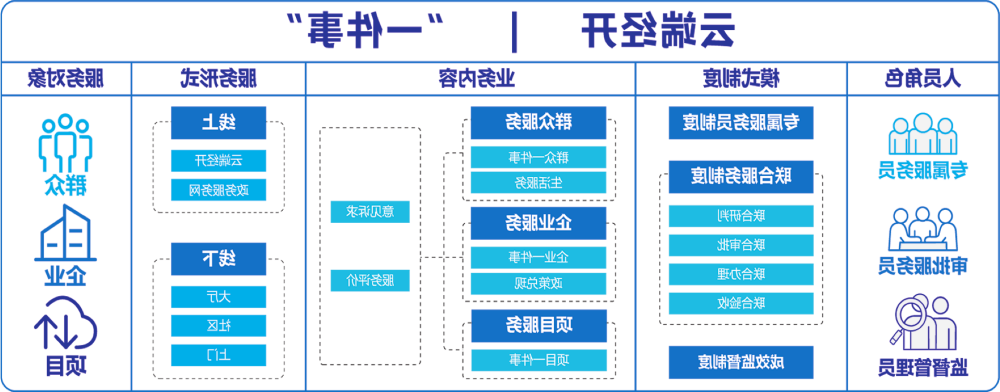 MG游戏官网
